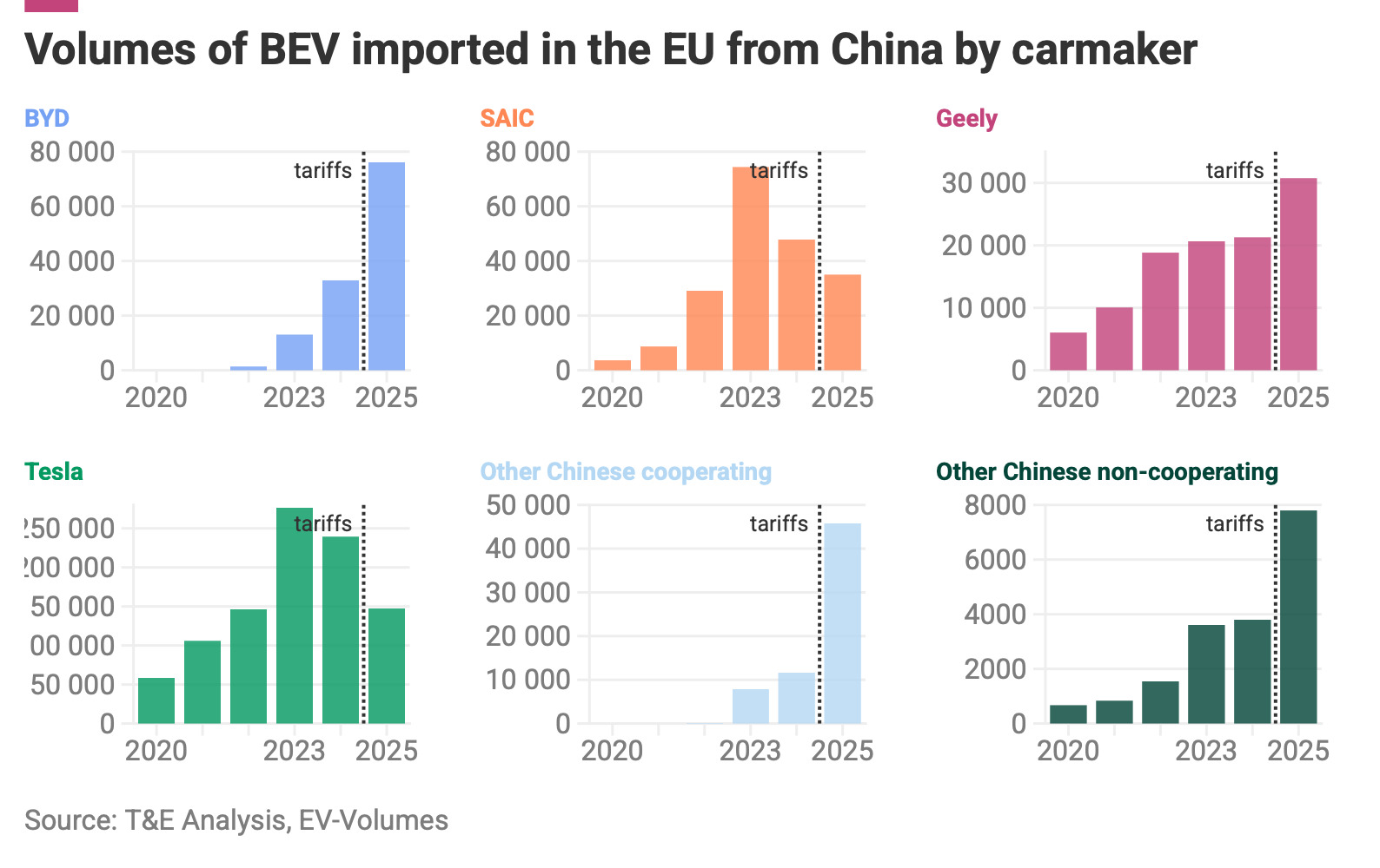 Automaker-sales-before-and-after-EU-tariffs-on-China-built-EVs.jpg